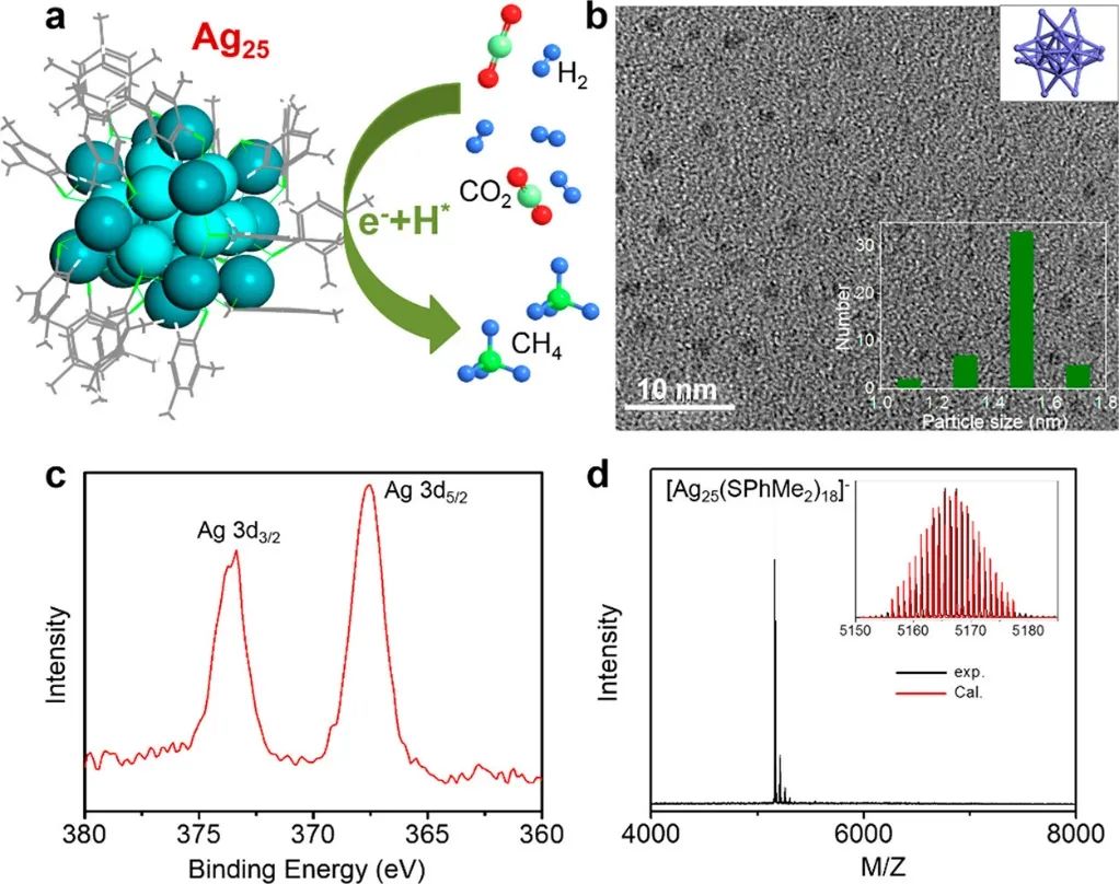 南大Nano Lett.：近100%选择性！Ag25簇合物上的CO2光催化加氢制CH4