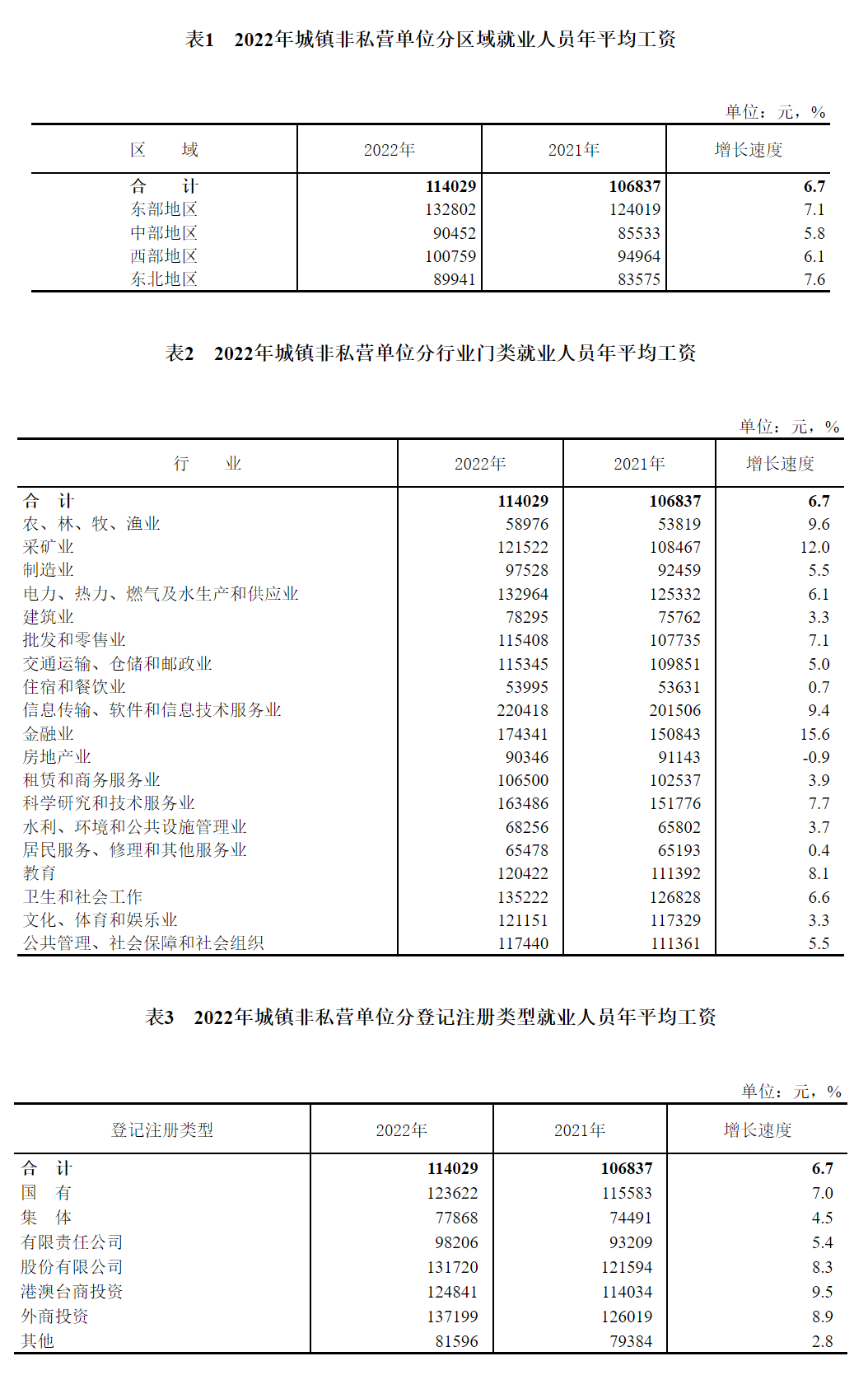 最新公布！科研人员工资全国前三！