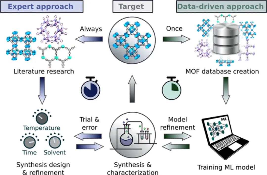 这篇Angew超神！给出MOF结构就能预测合成条件！