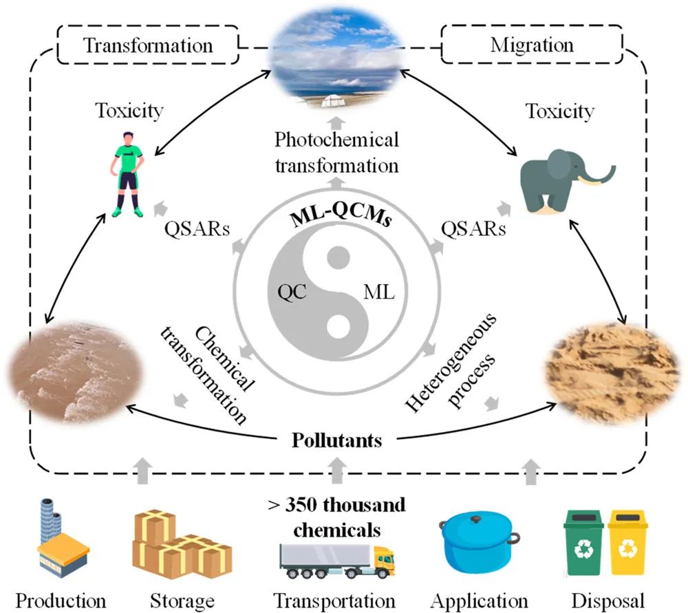 机器学习，顶刊精选：Nature、ACS Catalysis、JMCA、ACS AMI、ES&T等成果