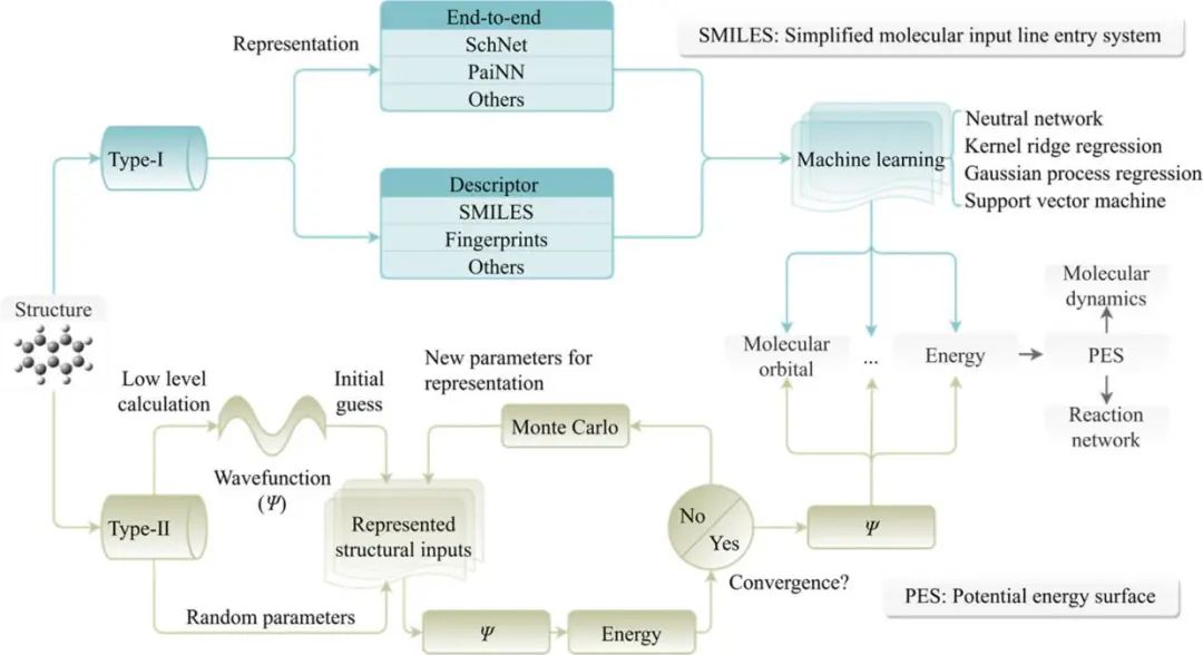 机器学习，顶刊精选：Nature、ACS Catalysis、JMCA、ACS AMI、ES&T等成果