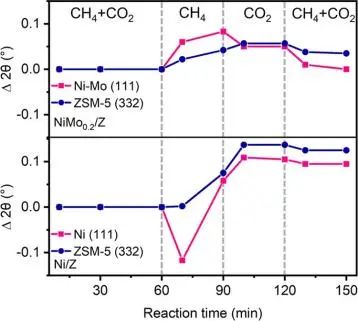 8篇催化顶刊集锦：Angew.、JACS、AEM、ACS Catal.等成果