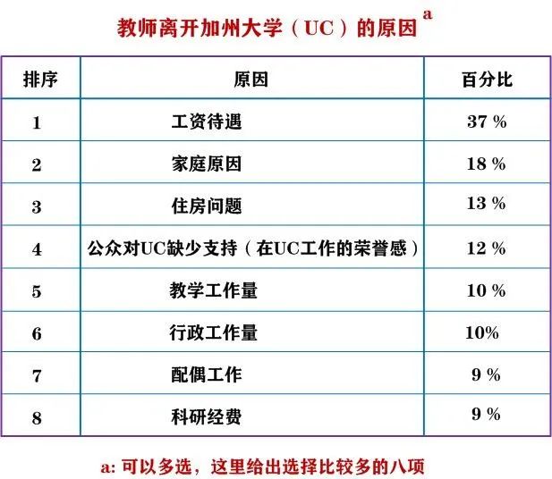 95后考研落榜结果父母双双上岸，父母劝她看开点，网友反应亮了！