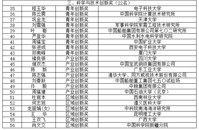 院士风向标！2021和2022年度何梁何利基金科技奖名单揭晓