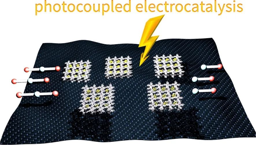 清华大学王训JACS：三明治式光电耦合催化CO2还原