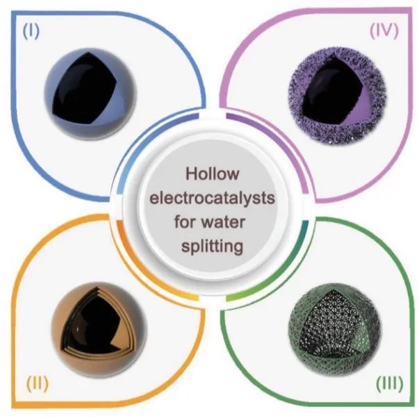 楼雄文/于乐Adv. Sci.综述：设计与合成中空纳米结构用于电化学水分解