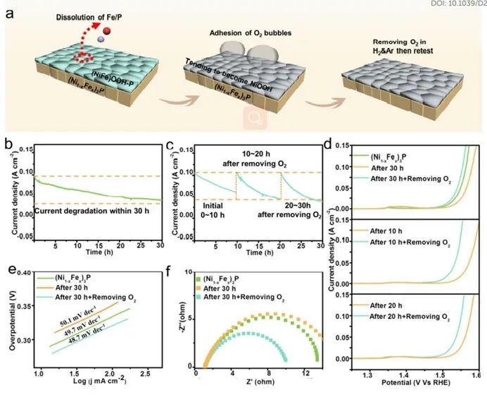 催化顶刊集锦：AFM、JMCA、AEM、AM、ACS Catalysis、Small等成果