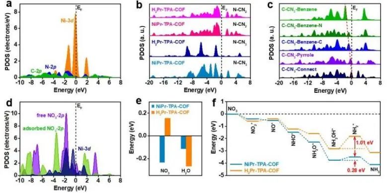 催化顶刊集锦：Nature子刊、Angew.、EES、JACS、AM、ACS Catalysis、Small等成果