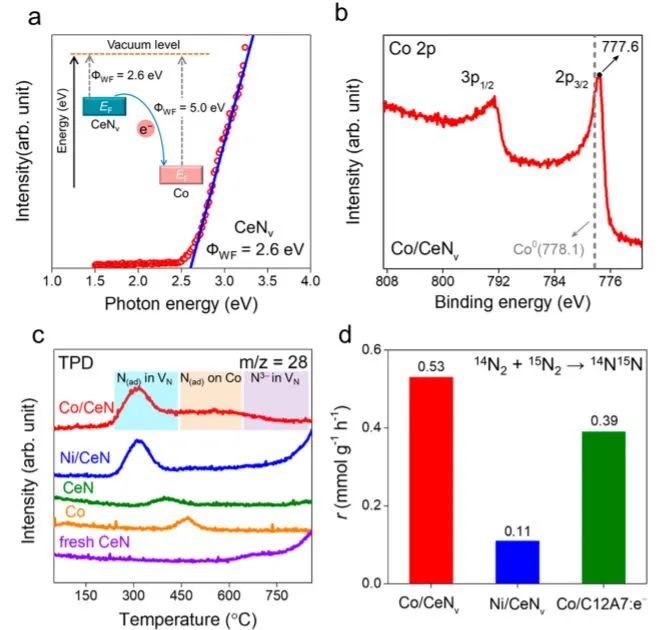 催化顶刊集锦：Nature子刊、JACS、ACS Catal.、ACS Nano、Nano Energy等成果