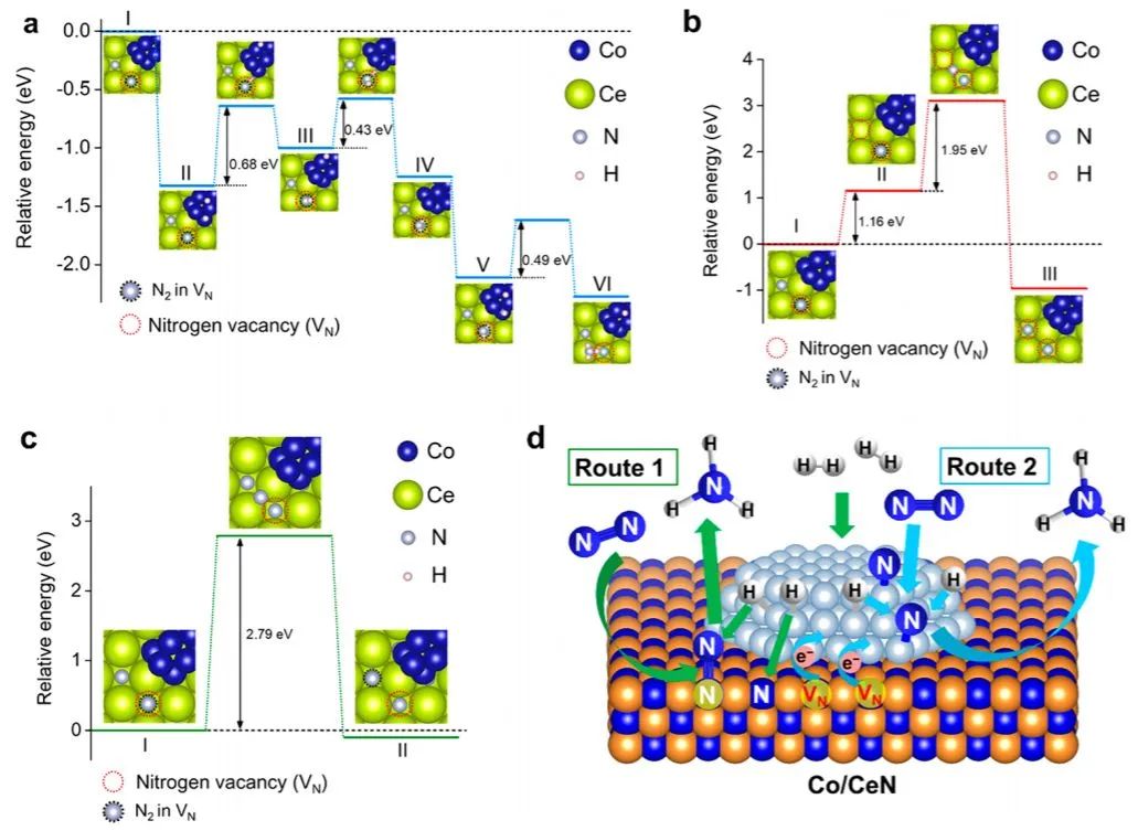 催化顶刊集锦：Nature子刊、JACS、ACS Catal.、ACS Nano、Nano Energy等成果