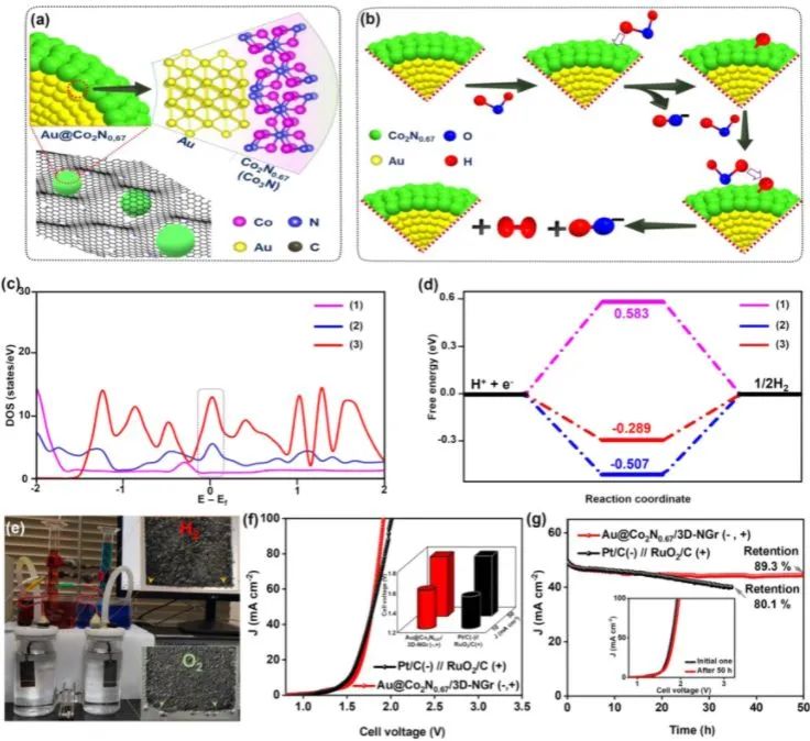 催化顶刊集锦：Nature子刊、JACS、ACS Catal.、ACS Nano、Nano Energy等成果