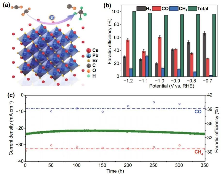 Nano-Micro Letters：超稳定水分散性CsPbBr3纳米晶体用于电催化CO2还原