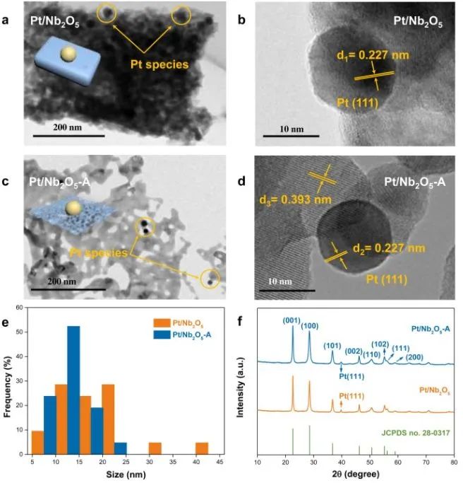 催化顶刊精选：JACS、AM、Appl. Catal. B.、Adv. Sci.等成果汇总