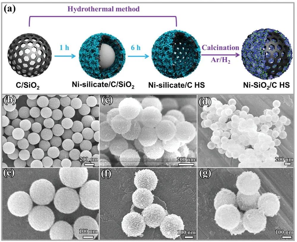 余家国/张留洋/屈银虎Small：镍装饰的C@SiO2空心球核壳结构作为锂电负极