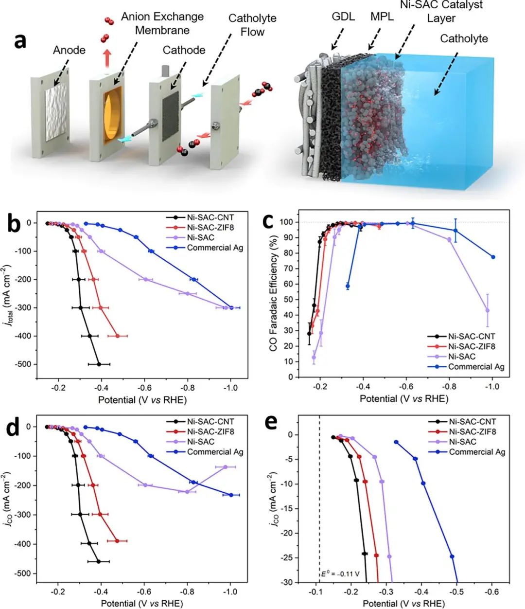 Chemical Engineering Journal：用于CO2电还原的纳米结构Ni单原子催化剂的合成多尺度设计