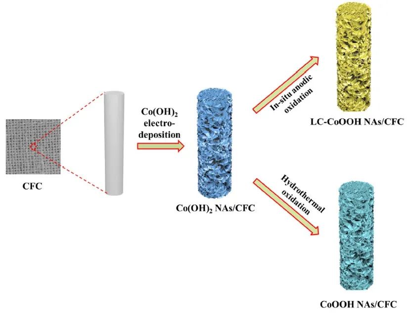 刘剑洪/张黔玲ACS Catalysis：新策略！构建富晶界的短程有序结构