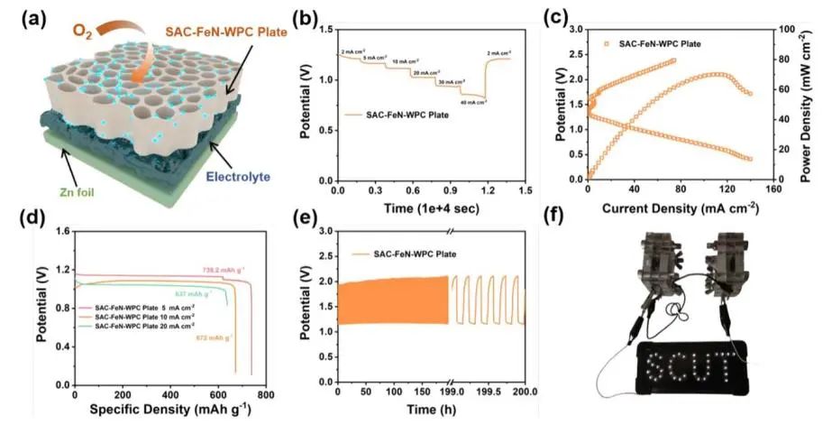 8篇催化顶刊集锦：JACS、AM、ACS Energy Lett.、Nano Lett.等最新成果