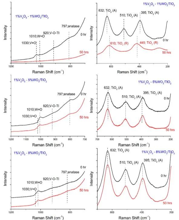 8篇催化顶刊集锦：AFM、Nano Lett.、ACS Catal.、Chem. Eng. J.等成果