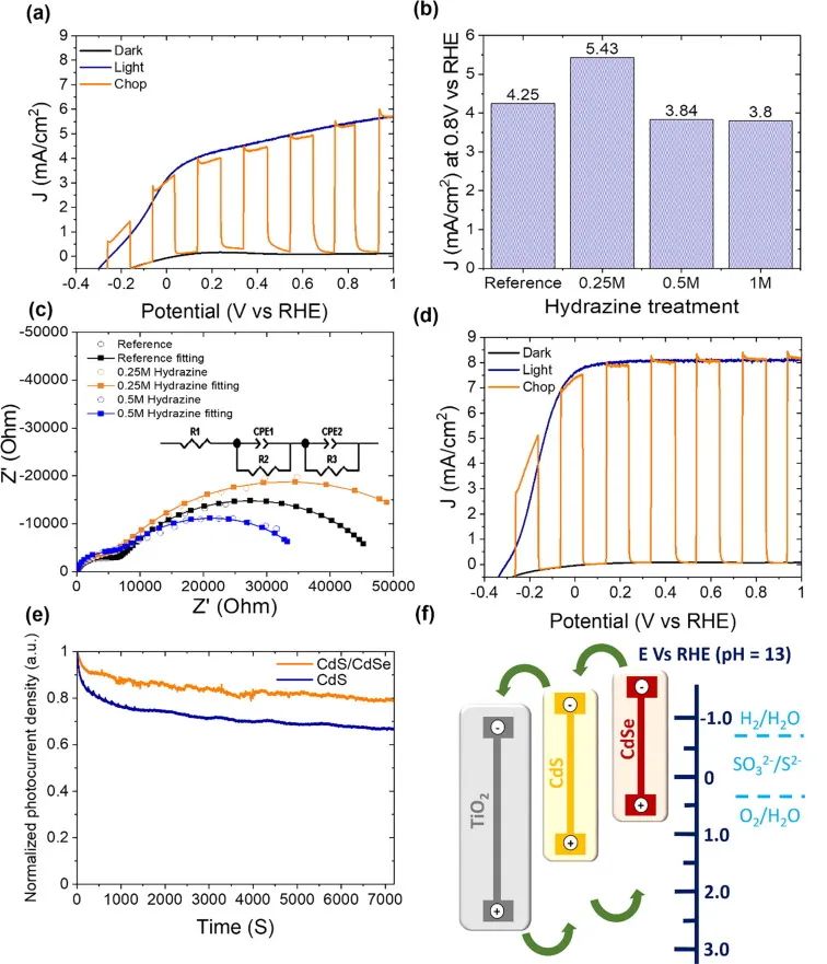 8篇催化顶刊集锦：AFM、Nano Lett.、ACS Catal.、Chem. Eng. J.等成果