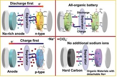 侴术雷AFM：钠离子电池有机正极材料的基础研究到潜在商业应用