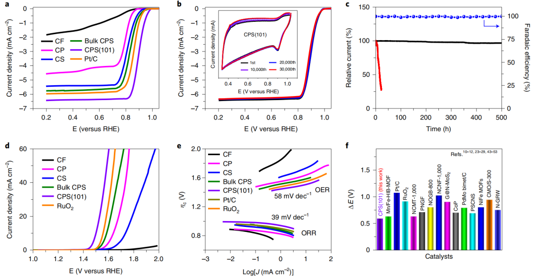 锌空电池刚登完Science，再上Nature Energy