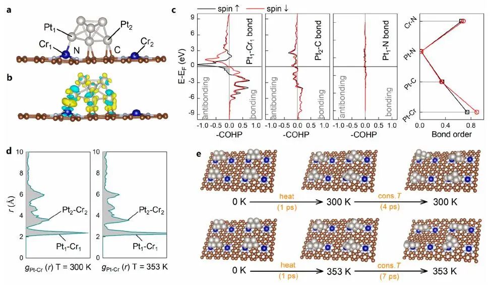 北京大学郭少军团队，最新JACS！