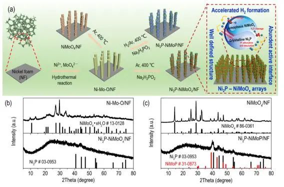 催化顶刊集锦：Angew.、JACS、Chem、AM、ACS Catal.、ACS Nano、Nano Lett.等成果