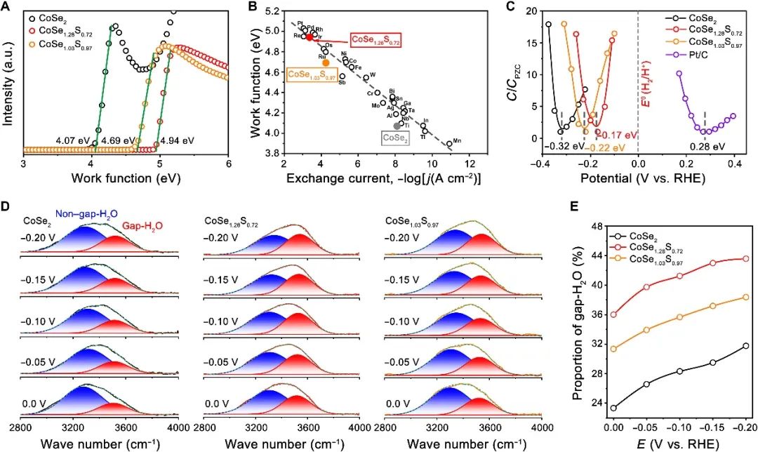 ​催化顶刊速递：Angew.、AFM、AEM、Sci. Adv.、ACS Catalysis等！