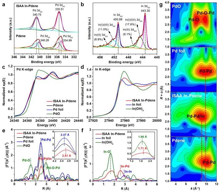 催化顶刊集锦：Nature子刊、JACS、Angew.、AFM、Nano Letters、ACS Catal.等成果