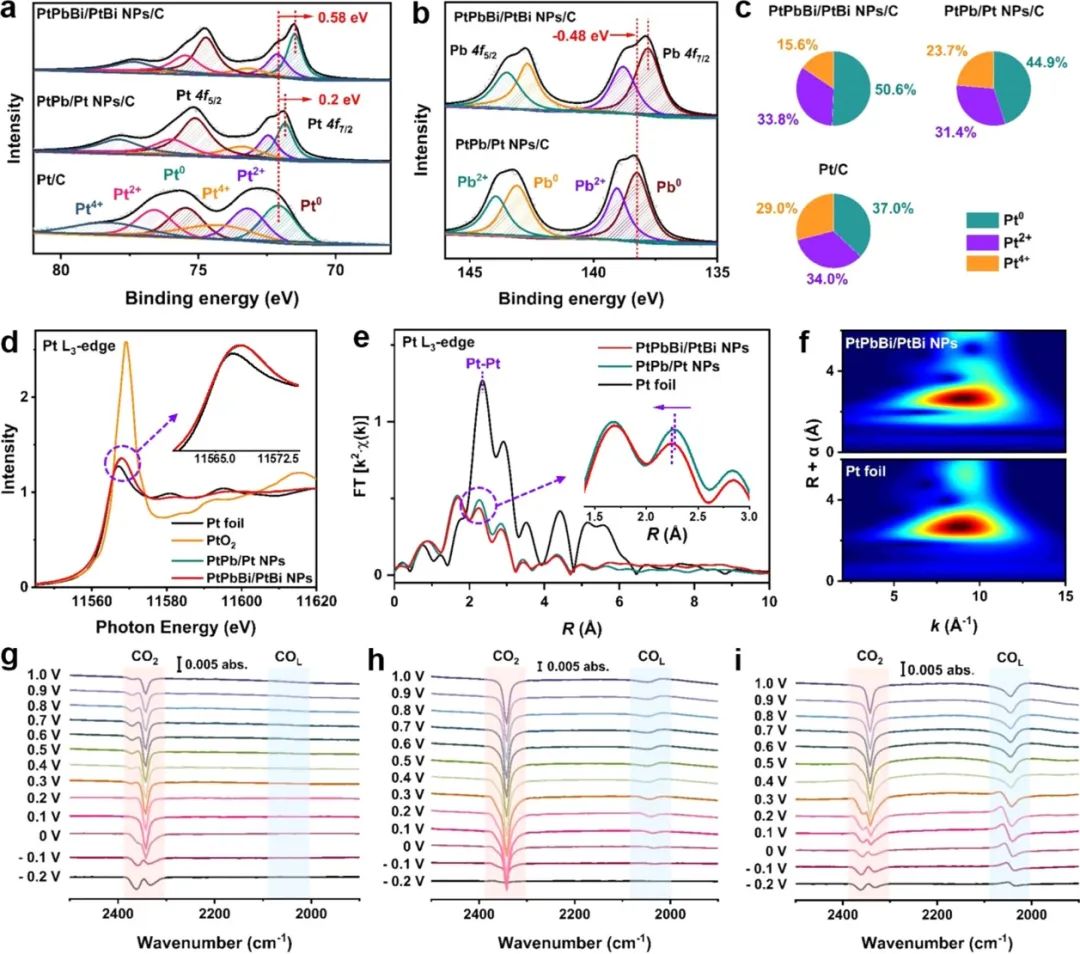 催化顶刊合集：JACS、Appl. Catal. B、AFM、Nano Energy、CEJ、ACS Nano等成果！