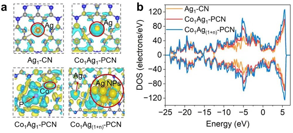 催化顶刊合集：JACS、Appl. Catal. B、AFM、Nano Energy、CEJ、ACS Nano等成果！