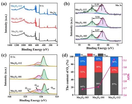 催化顶刊集锦：JACS、Angew.、ACS Catal.、Nano Energy、Nano Lett.等成果