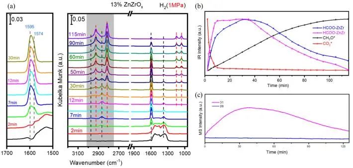 催化顶刊集锦：JACS、Nature子刊、Adv. Sci.、Nano Energy、ACS Nano等