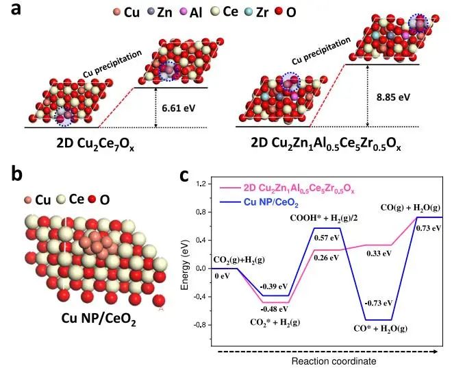 催化顶刊集锦：JACS、Nature子刊、Adv. Sci.、Nano Energy、ACS Nano等