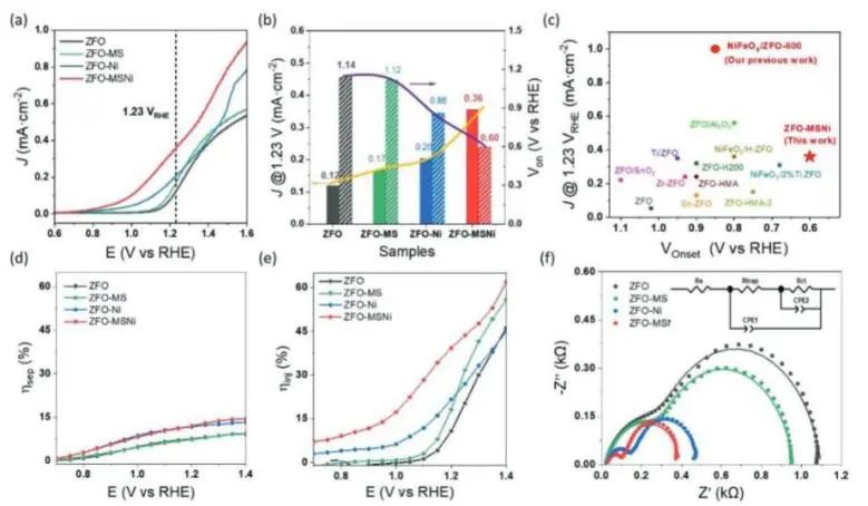 催化顶刊集锦：JACS、Nature子刊、Adv. Sci.、Nano Energy、ACS Nano等