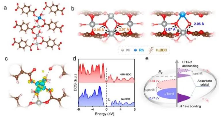 催化顶刊集锦：JACS、Nature子刊、Adv. Sci.、Nano Energy、ACS Nano等