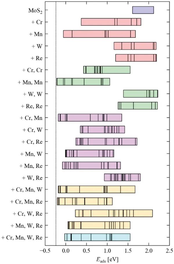 Adv. Sci.：用于析氢反应的高熵二维过渡金属二硫化物催化剂的低温合成路线