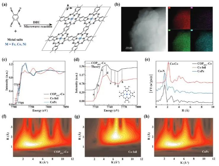 ​催化顶刊集锦：JACS、Nature子刊、EES、ACS Catal.、AFM、ACS Nano等