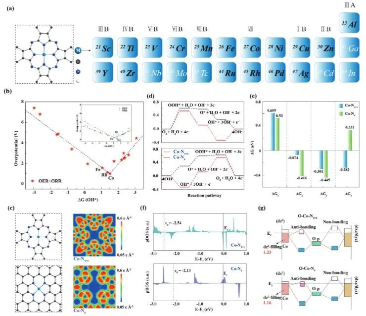 ​催化顶刊集锦：JACS、Nature子刊、EES、ACS Catal.、AFM、ACS Nano等