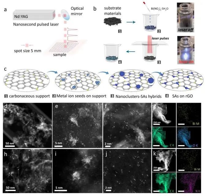 催化顶刊集锦：JACS、Nat. Catal.、AM、AFM、ACS Catal.、ACS Nano、Small等人