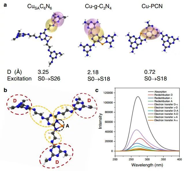 东南大学张袁健/沈艳飞Nature子刊：CuSAC6N6助力智能生物传感