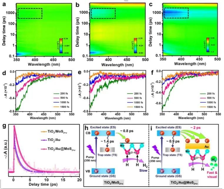 催化顶刊集锦：JACS、Angew.、AFM、ACS Catal.、Adv. Sci.、Small等成果