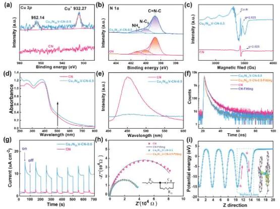 催化顶刊集锦：JACS、Angew.、AFM、ACS Catal.、Adv. Sci.、Small等成果