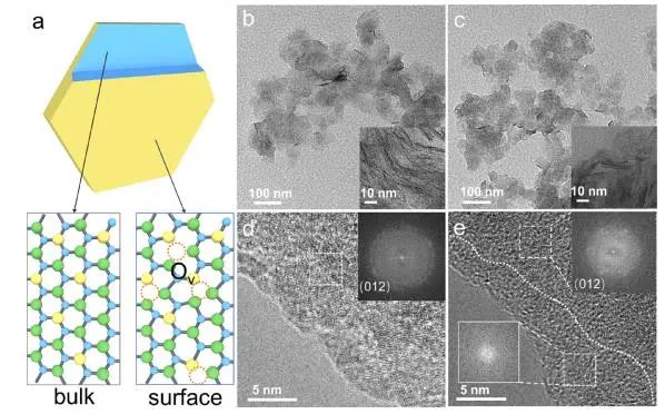 宋钫课题组ACS Catalysis：引入氧空位，促进NiFeLDH电子迁移以增强催化析氧反应