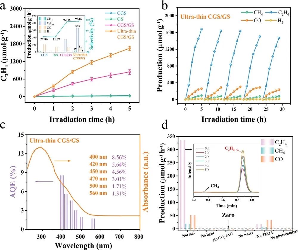 催化顶刊合集：JACS、Angew.、AFM、Small、Appl. Catal. B、JEC等成果