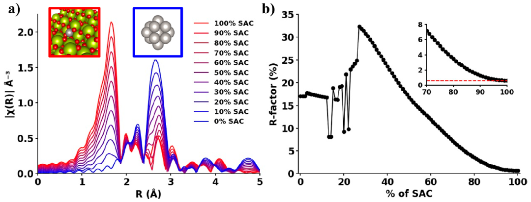 ACS Catalysis：同步辐射表征，也有局限性！