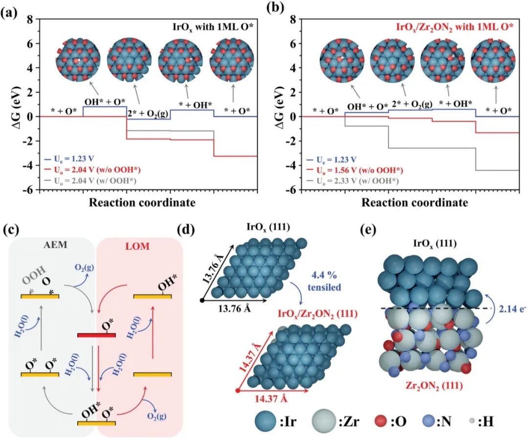 催化顶刊合集：Nature子刊、JMCA、Small、Carbon Energy、AFM、CEJ等成果！