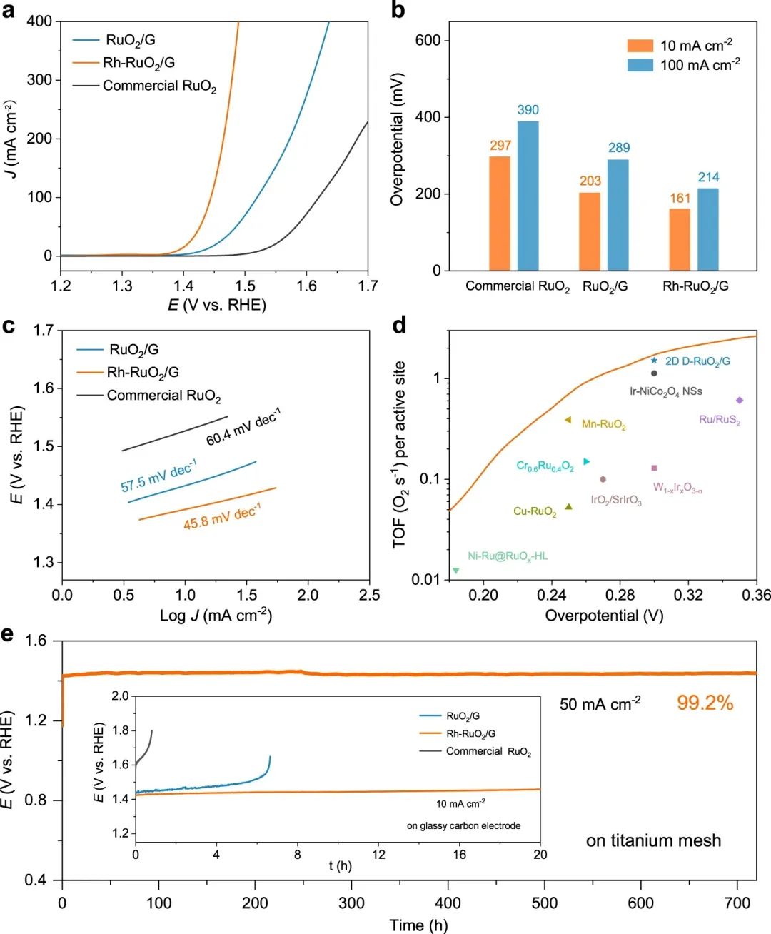 催化顶刊合集：Nature子刊、Joule、AM、ACS Catalysis、JMCA、CEJ、Small等8篇顶刊