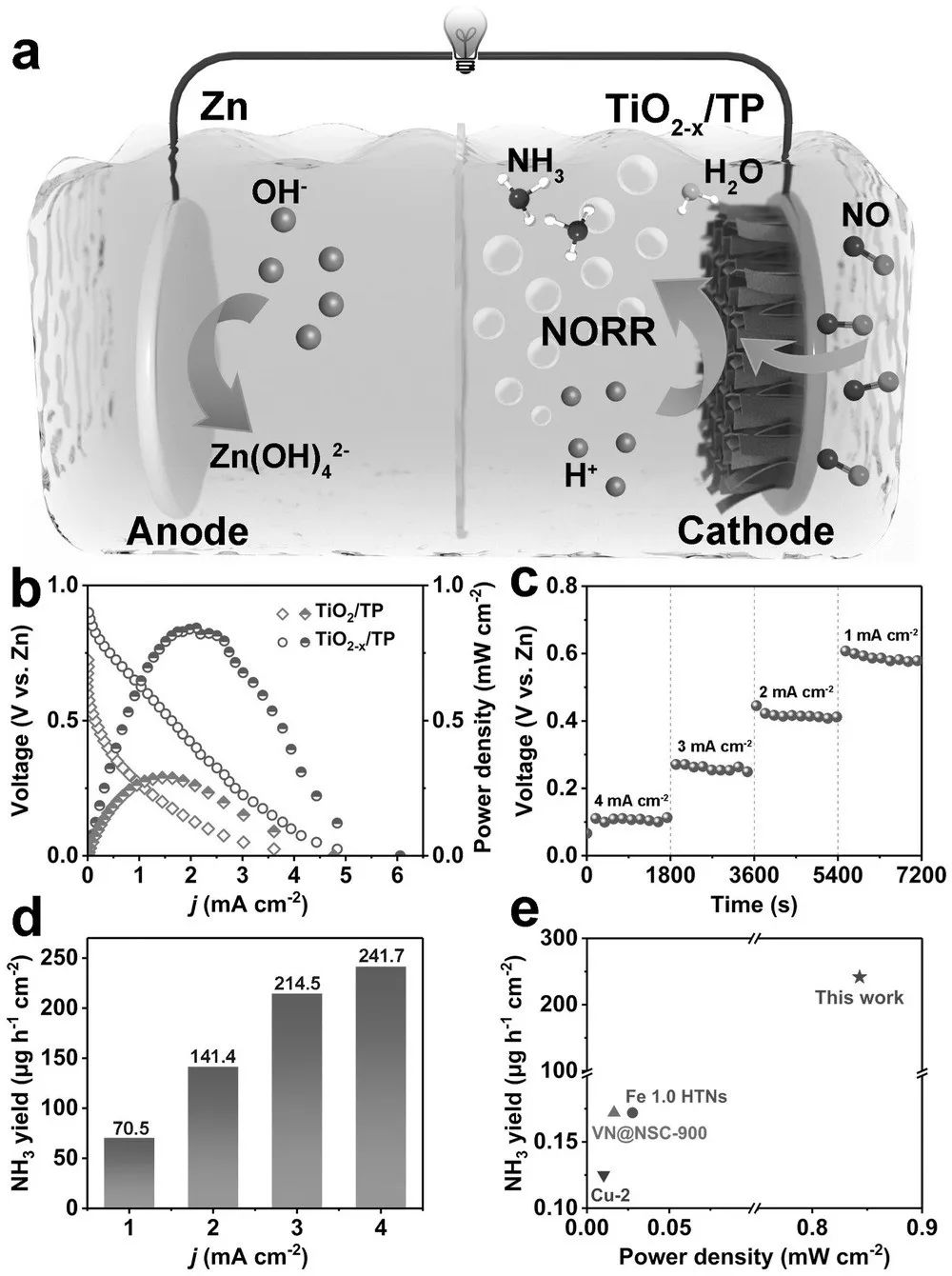 催化顶刊合集：Nature子刊、Joule、AM、ACS Catalysis、JMCA、CEJ、Small等8篇顶刊