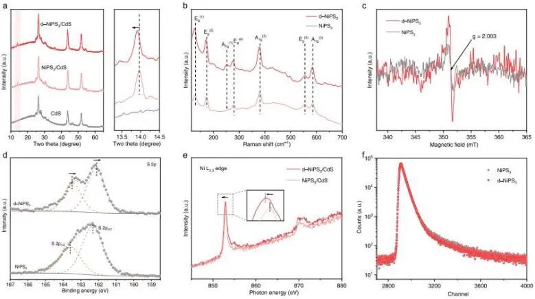 ​乔世璋/冉景润，最新JACS！